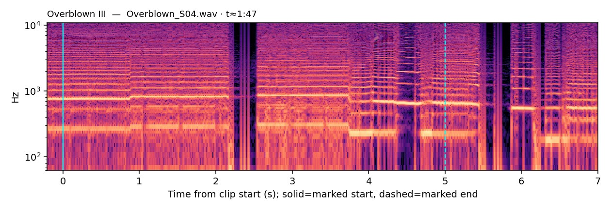 Spectrogram, Overblown III